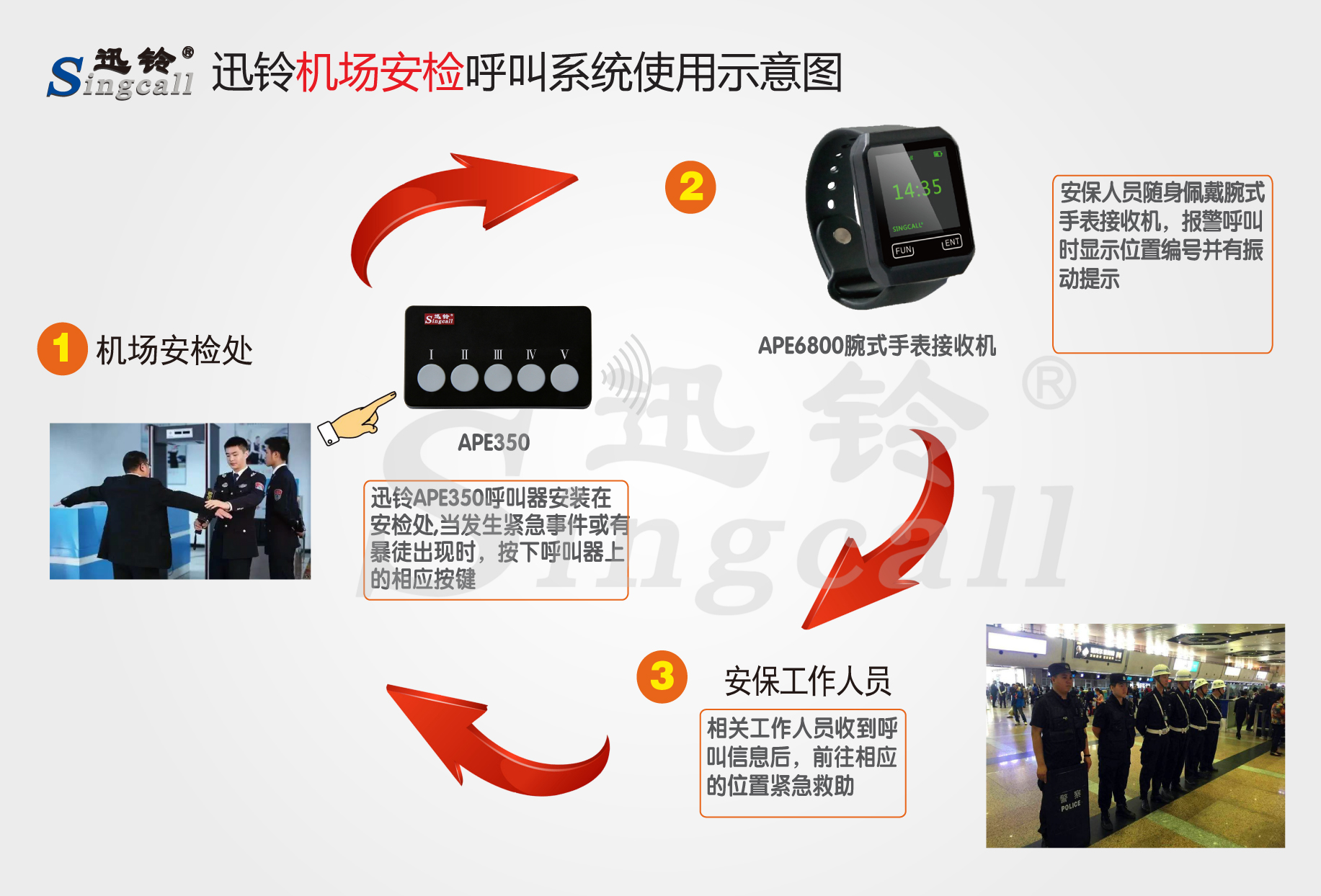 迅鈴無線呼叫器,無線呼叫器,機(jī)場呼叫器