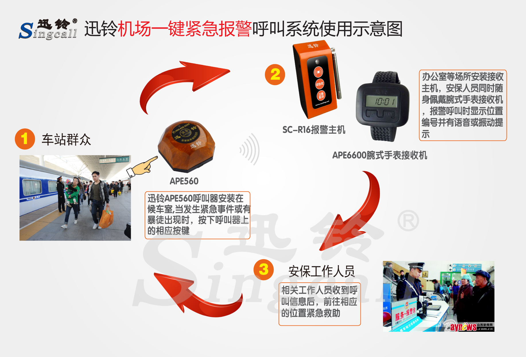 迅鈴無線呼叫器,無線呼叫器,機(jī)場呼叫器