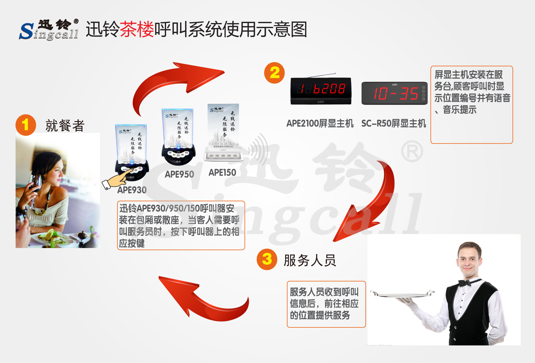 迅鈴無線呼叫器,無線呼叫器,茶樓呼叫器