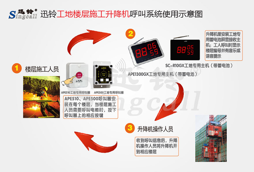 迅鈴無線呼叫器,無線呼叫器,工地呼叫器