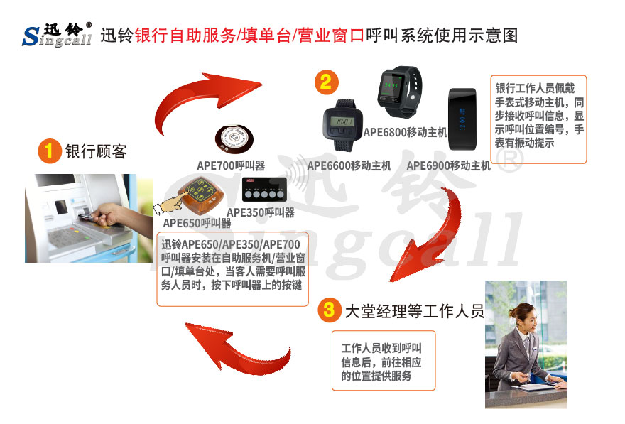  迅鈴無(wú)線(xiàn)呼叫器,無(wú)線(xiàn)呼叫器,銀行呼叫器