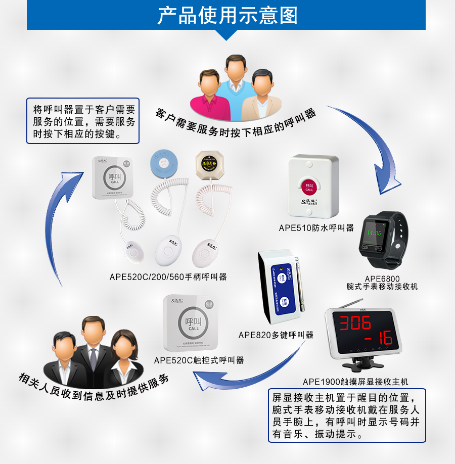 迅鈴APE1900屏顯接收主機