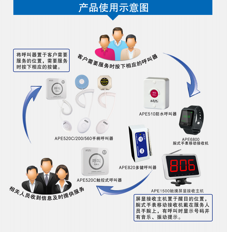  迅鈴APE1500屏顯接收主機(jī)