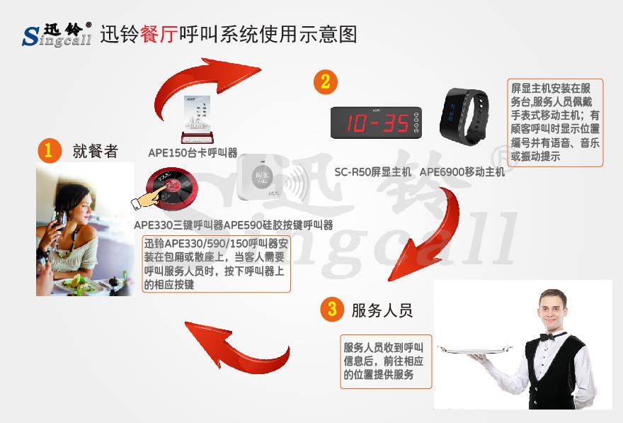 迅鈴無(wú)線呼叫器,無(wú)線呼叫器,餐廳呼叫器