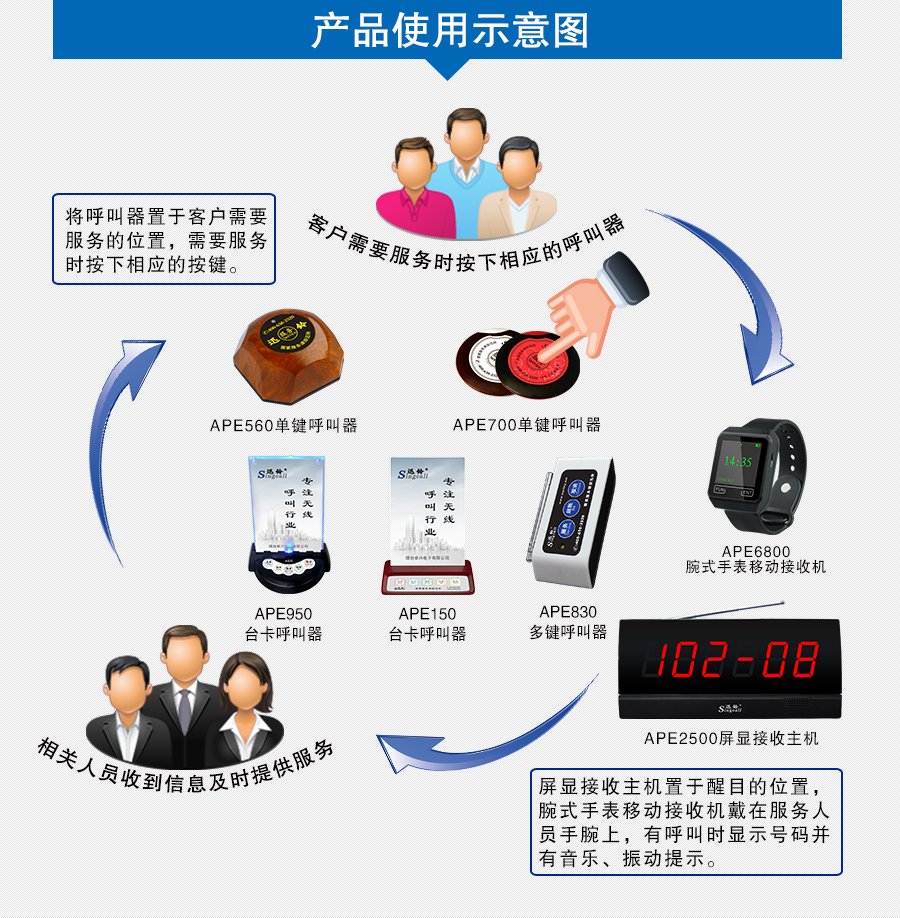  迅鈴APE2500屏顯接收主機(jī)